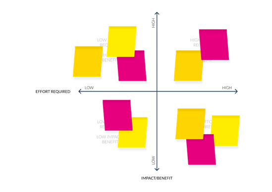 File:Graph with Postits.png