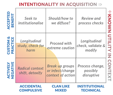 File:Habits 3x3 matrix.png