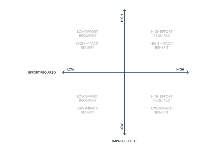 File:First Graph.png