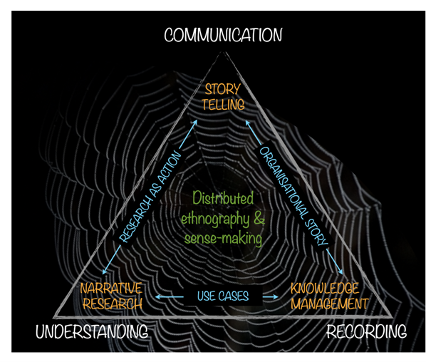 File:Communication understanding recording.png