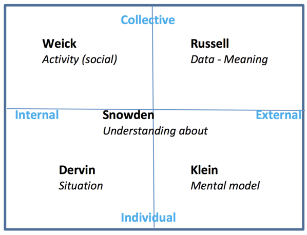 Five Schools of Sensemaking.png