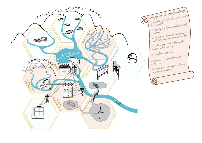 File:KnowledgeMapping LO v01.pdf