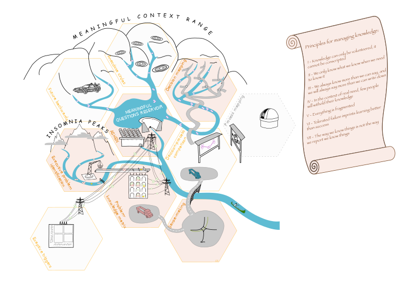 File:KnowledgeMapping LO.svg