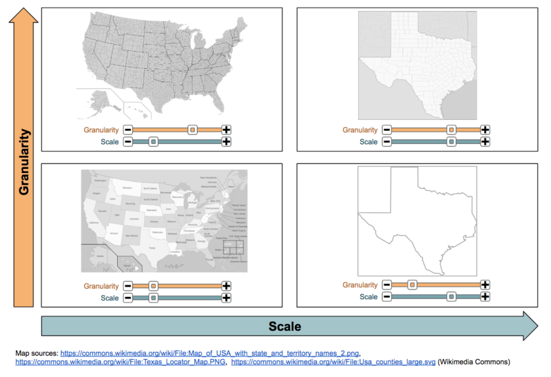 File:Granularity and scale.png