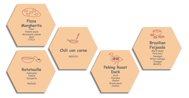 File:Dataset Idea - Recipes Ingredients.png