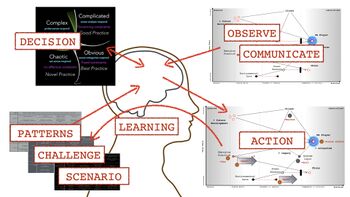 A visualisation showing how Simon Wardley sees Cynefin in context of Wardley Maps. Image by Simon Wardley, CC-by-SA.