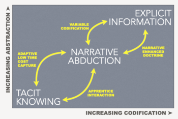 Abstraction codification axis.png