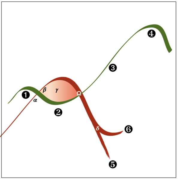File:Flexuous Curves.png