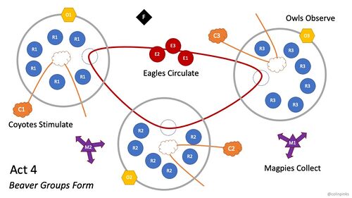Triopticon - Act 4.jpeg