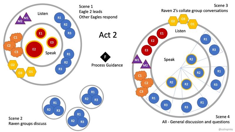 File:Triopticon - Act 2.jpeg