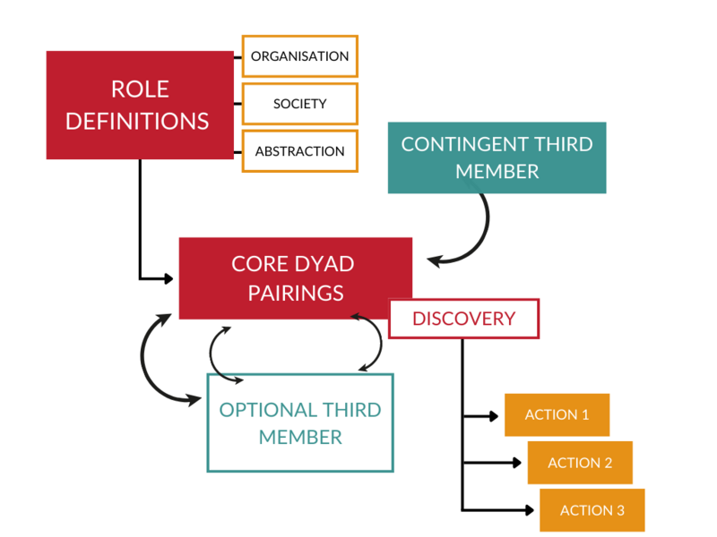 File:Entangled Trios-Role-Definitions-2023.png