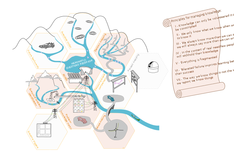 File:KnowledgeMapping LO v02 PLAIN.svg